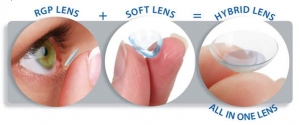 Contact Lenses Clinic In Mumbai