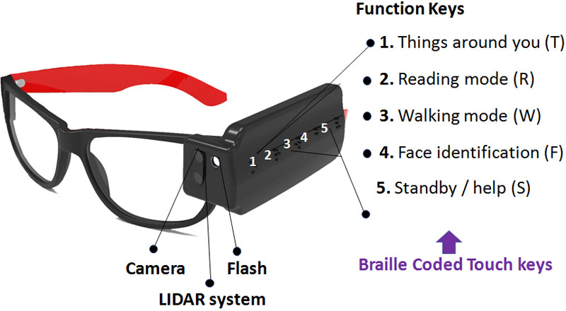 Smart Vision Glasses